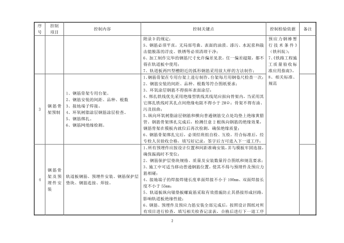 质量控制明细表第2页