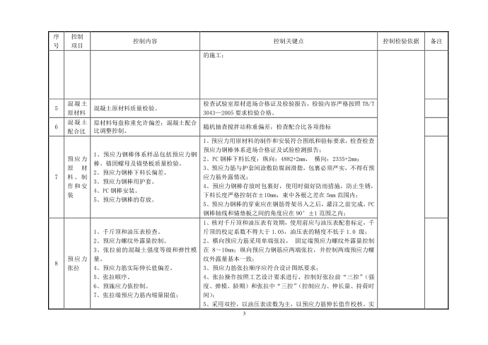 质量控制明细表第3页