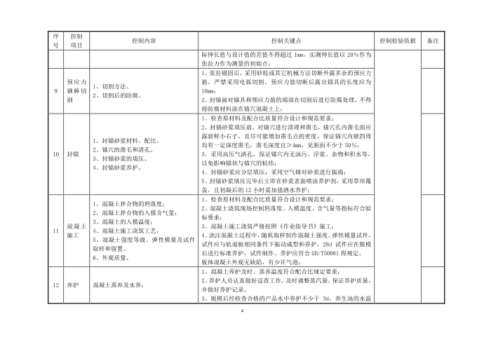 质量控制明细表第4页