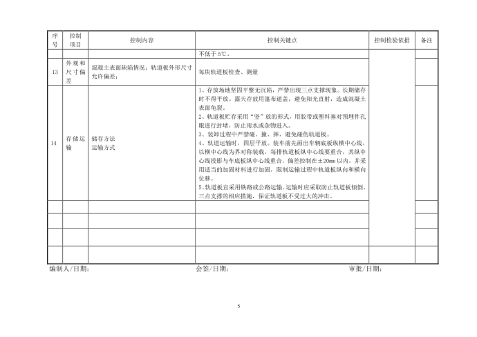 质量控制明细表第5页