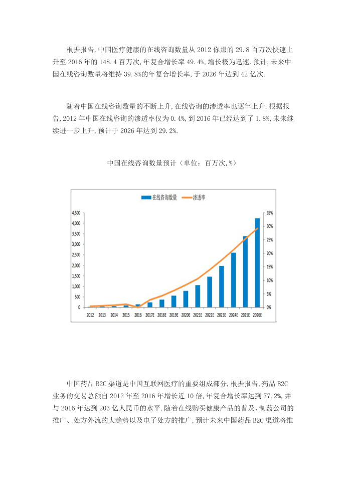 互联网医疗行业发展趋势分析第2页