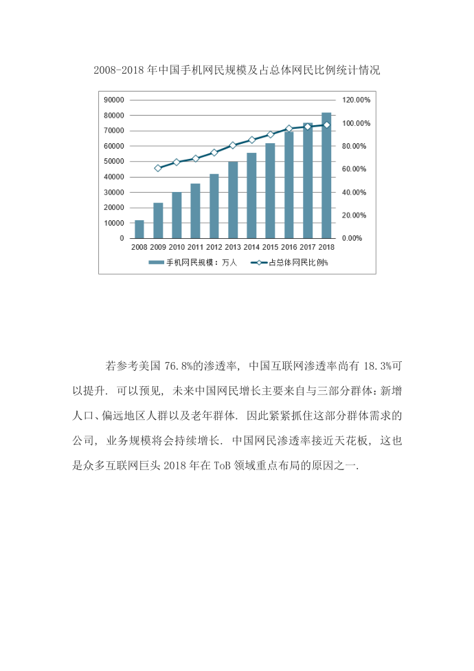 中美互联网网民对比分析第3页