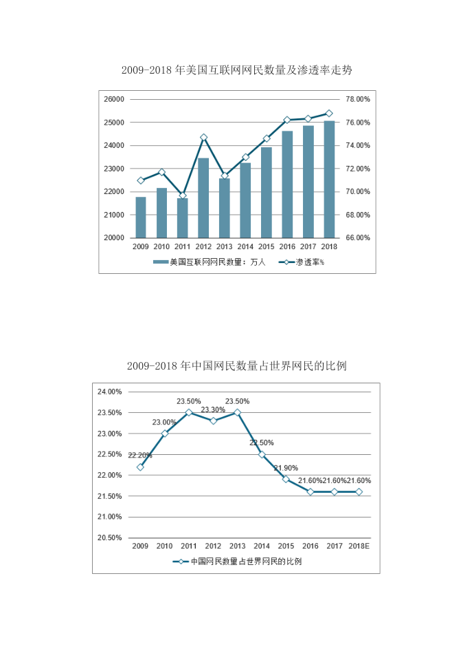 中美互联网网民对比分析第4页