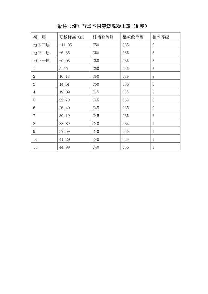 梁柱节点施工方案第4页