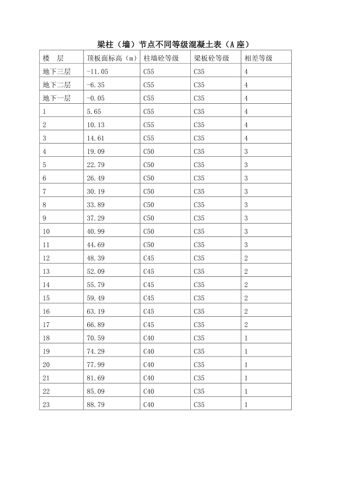 梁柱节点施工方案第5页