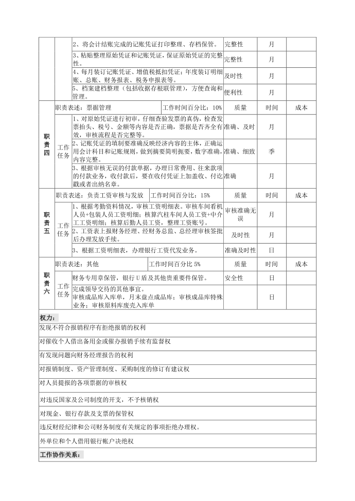 岗位说明书（出纳）第2页