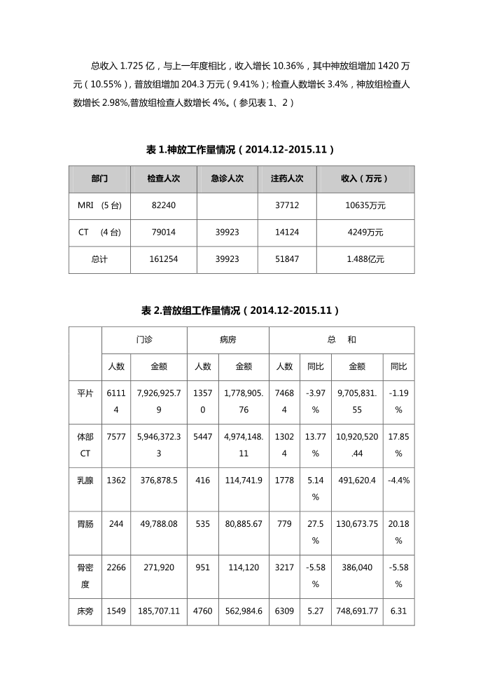 述职报告第4页