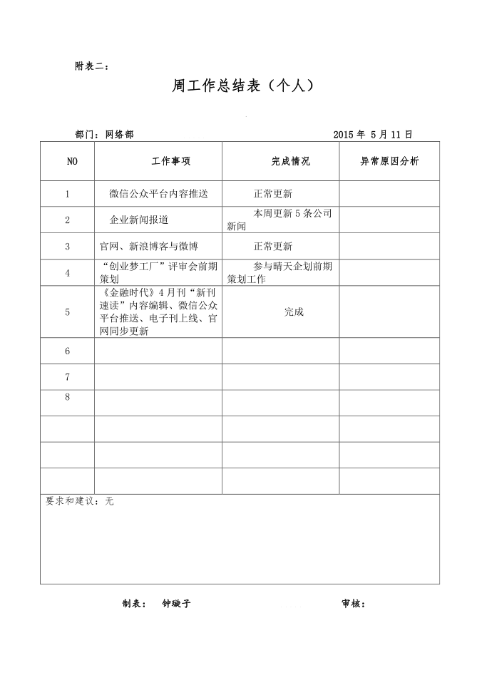 网络部工作计划 5.11工作计划总结第2页