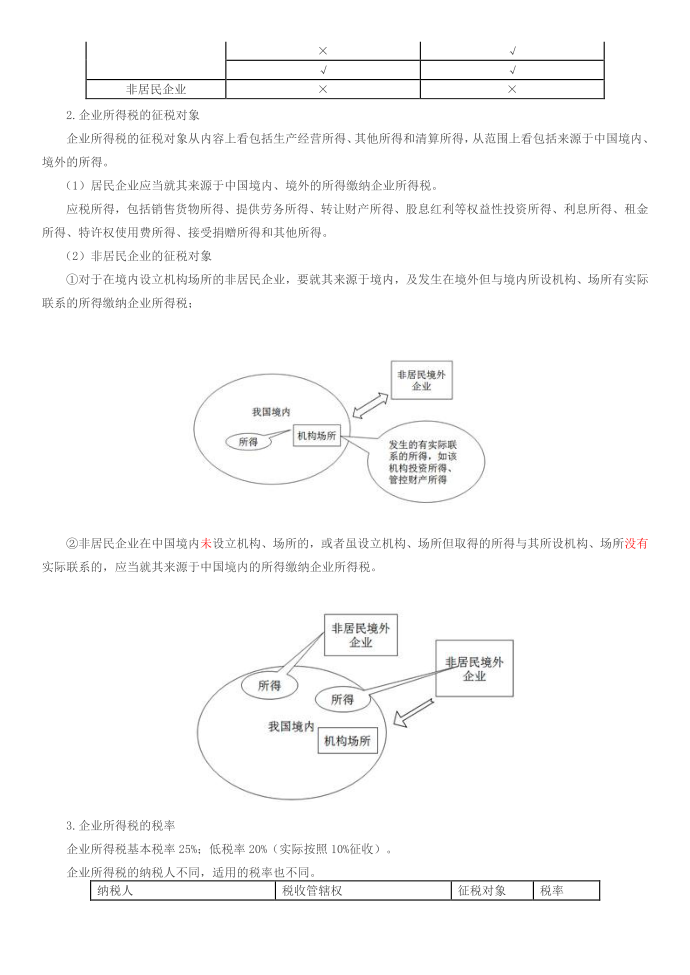 企业所得税第2页