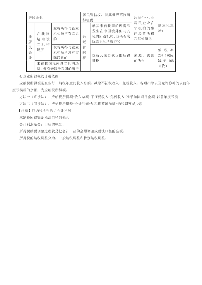 企业所得税第3页