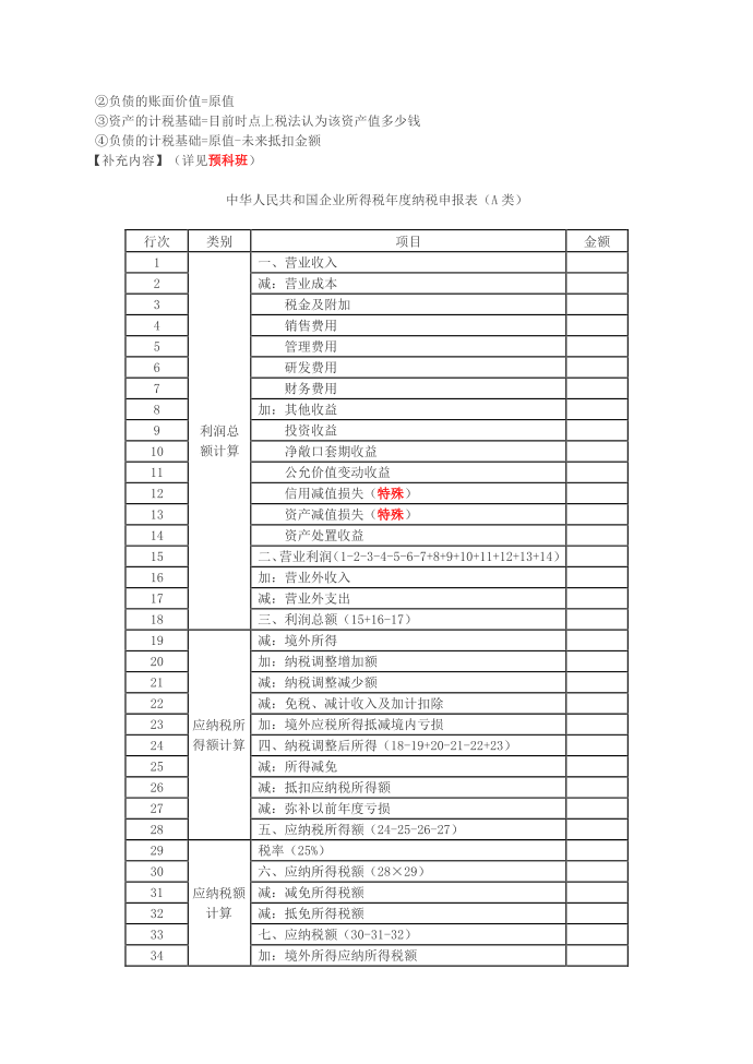 所得税会计概述第2页