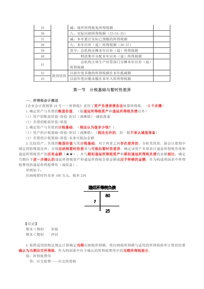 所得税会计概述第3页