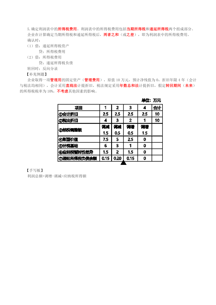 所得税会计概述第4页