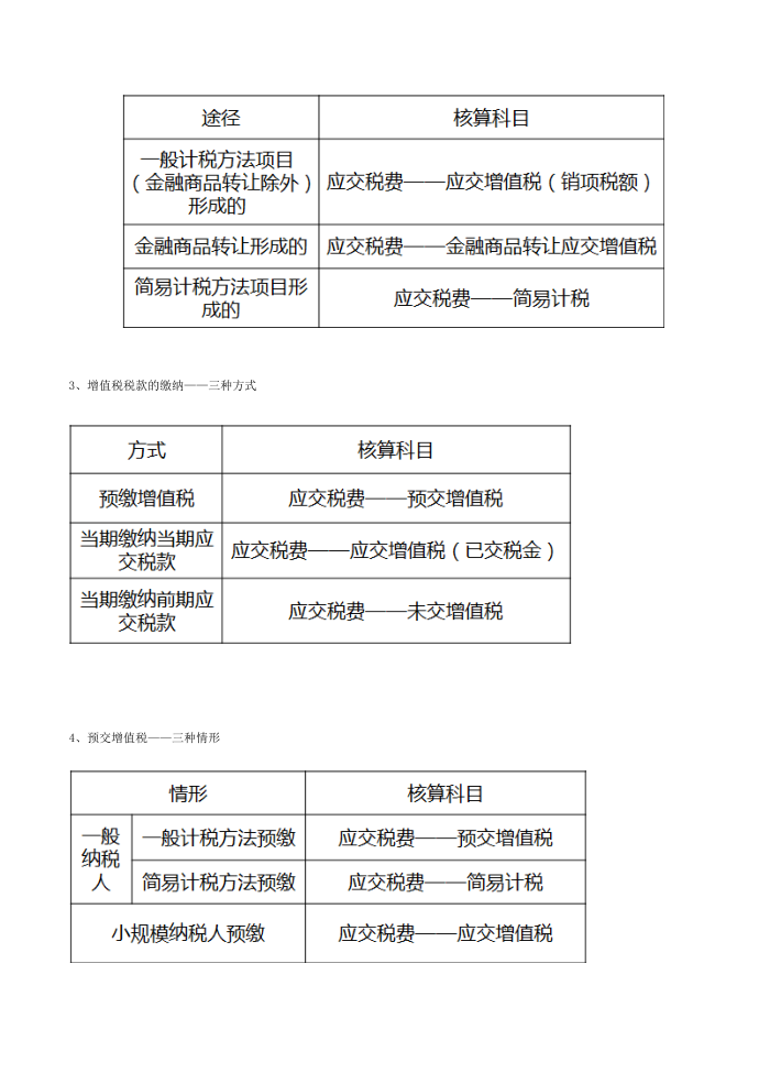 增值税的涉税处理第4页