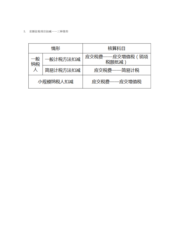 增值税的涉税处理第5页