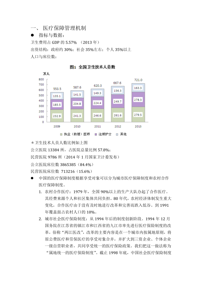 医疗保险 (18)