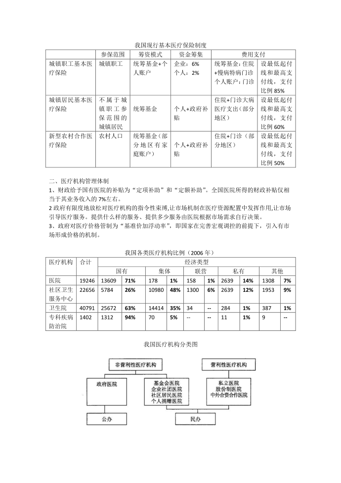 医疗保险 (10)第2页