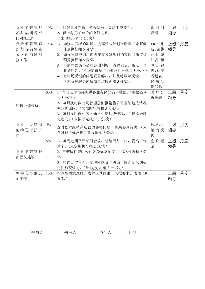 岗位说明书第3页