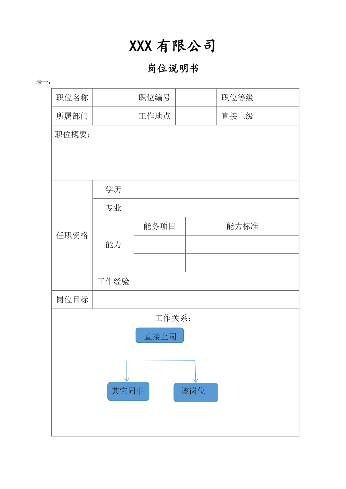 岗位说明书