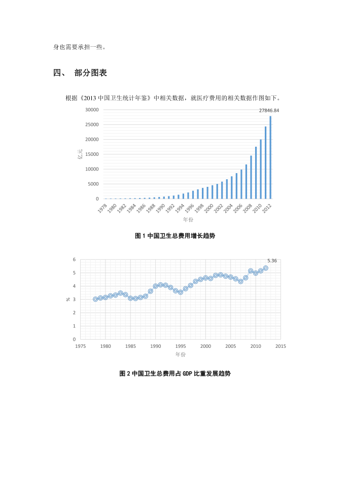 医疗保险 (23)第4页