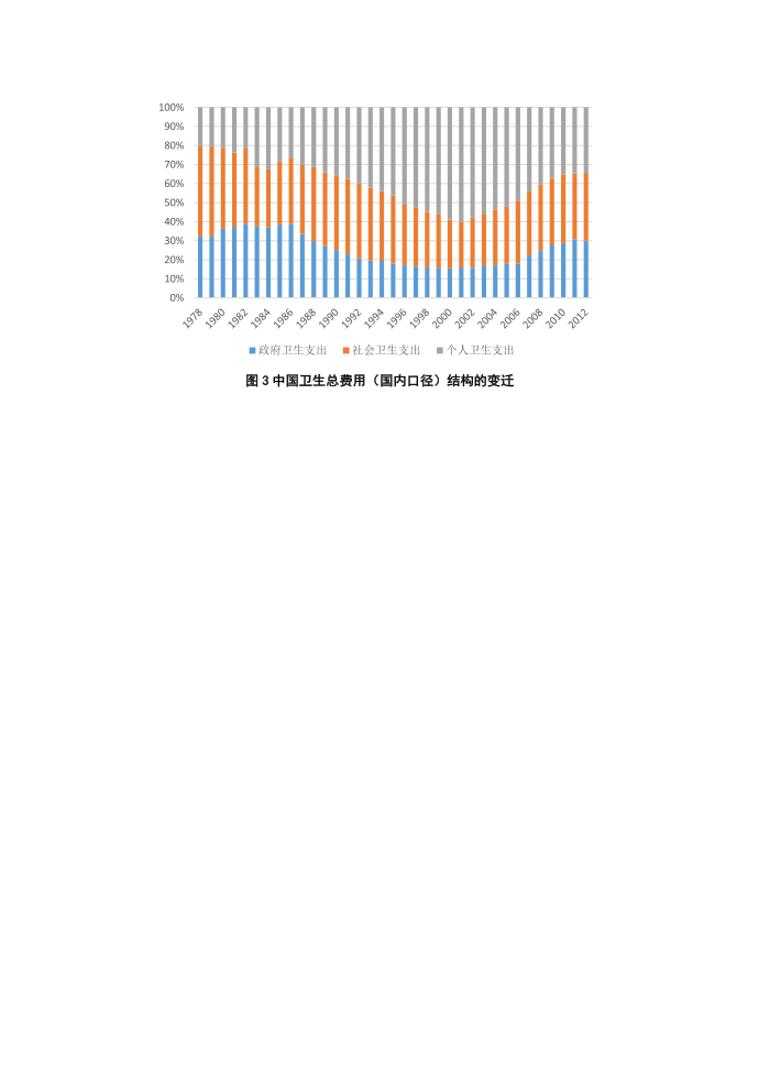 医疗保险 (23)第5页