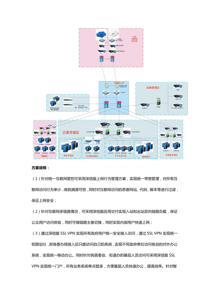 互联网安全优化方案设计第3页