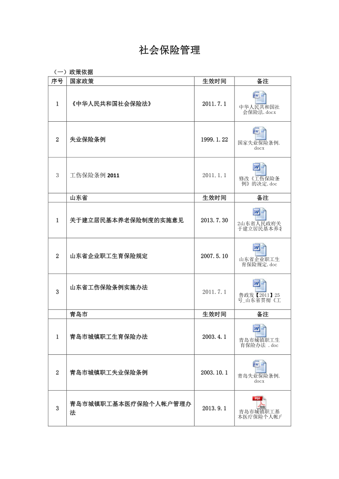 社会保险管理