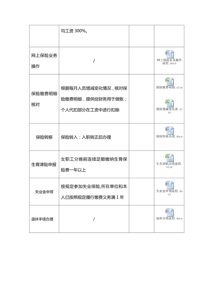 社会保险管理第3页