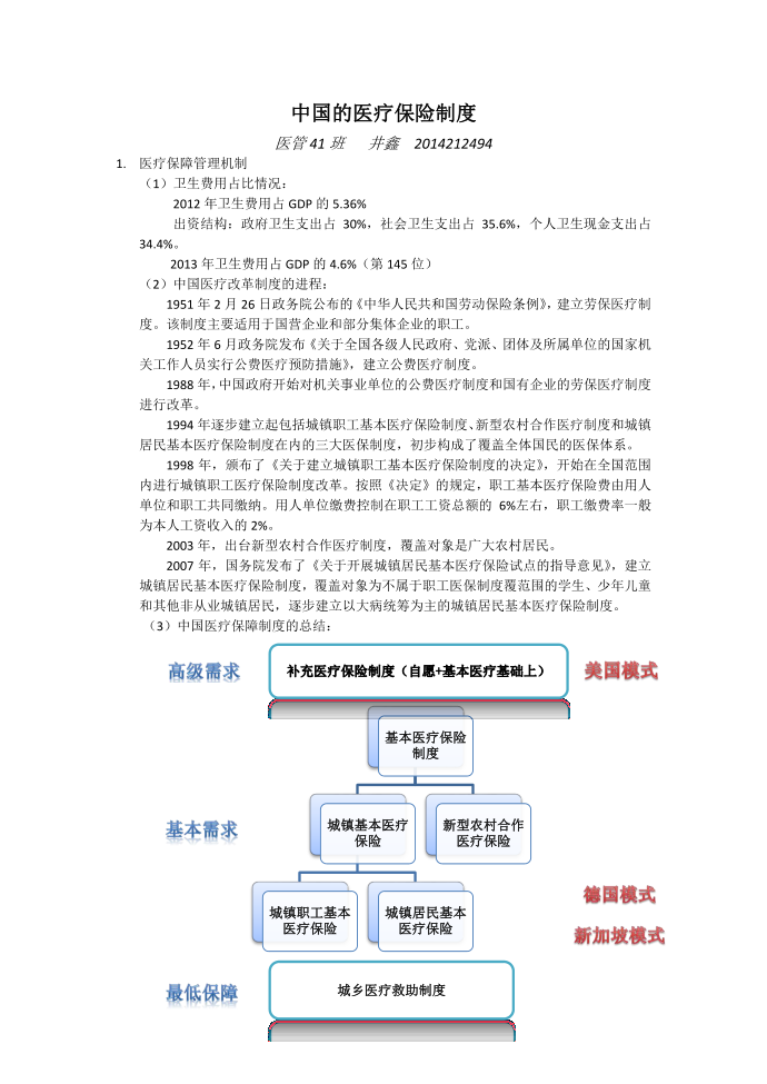 医疗保险 (13)