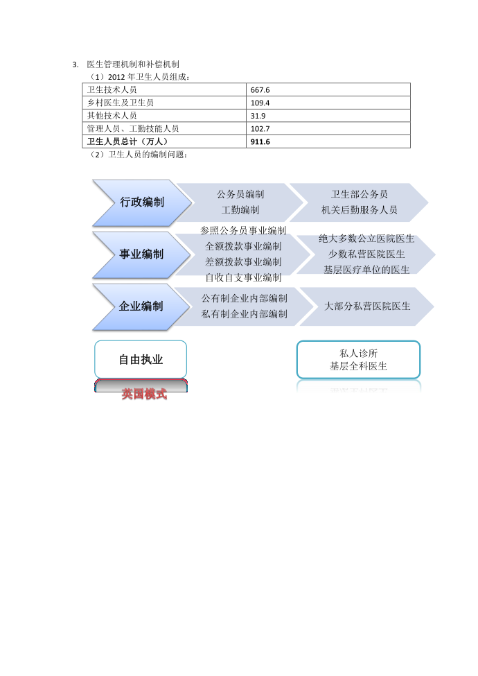 医疗保险 (13)第3页