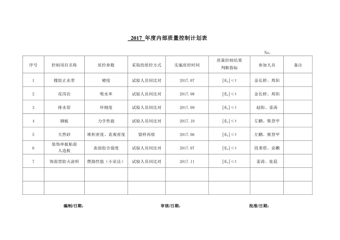 质量控制计划第3页