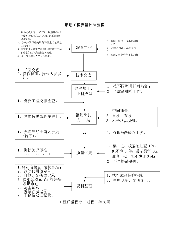 结构质量控制第2页