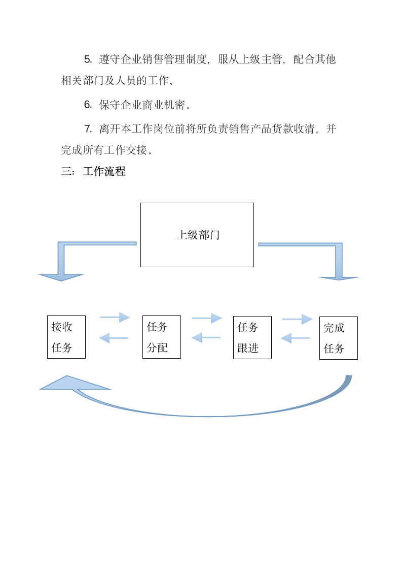 市场部规章制度第4页