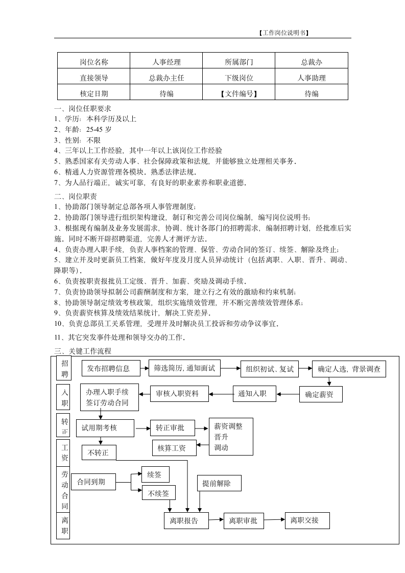 人事经理岗位说明书第1页