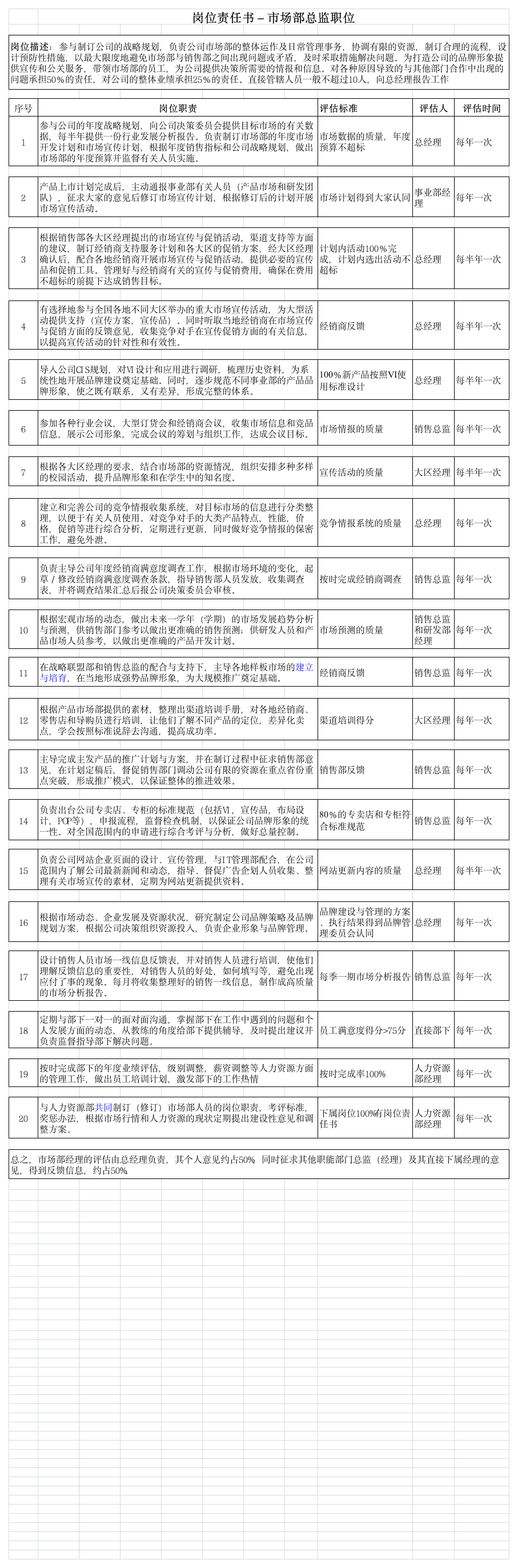 市场部总监岗位说明书第1页