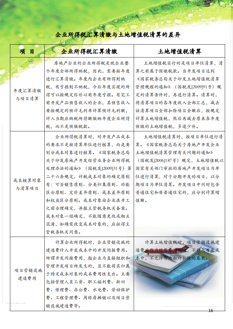 企业所得税汇算清缴与土地增值税清算的差异