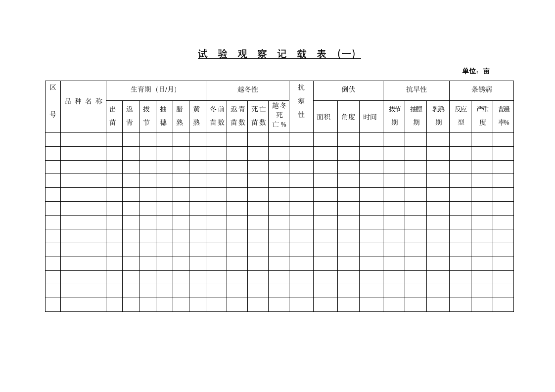 冬小麦实施方案第4页