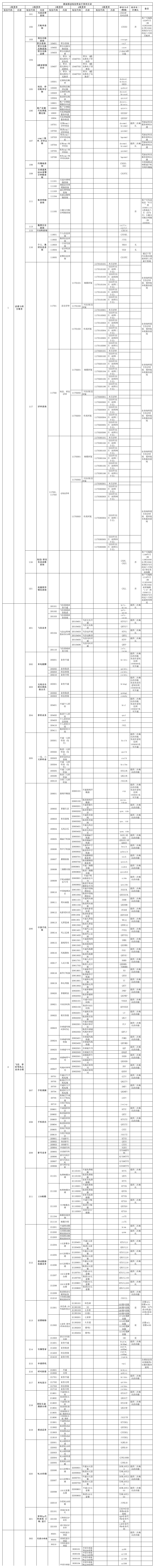 10086短信服务代码第1页