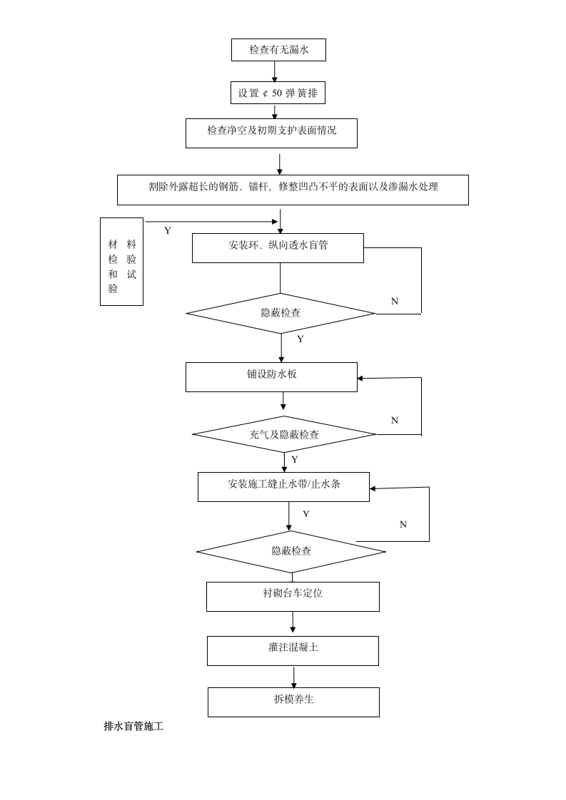防排水工作总结第3页