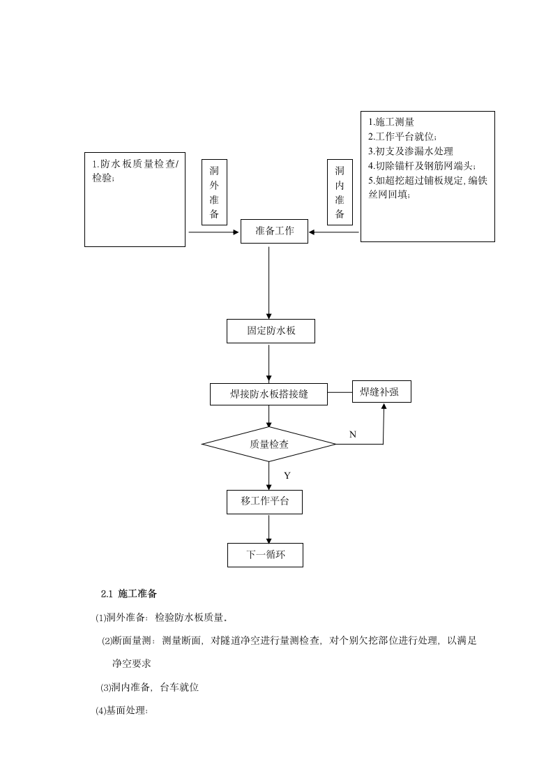 防排水工作总结第5页