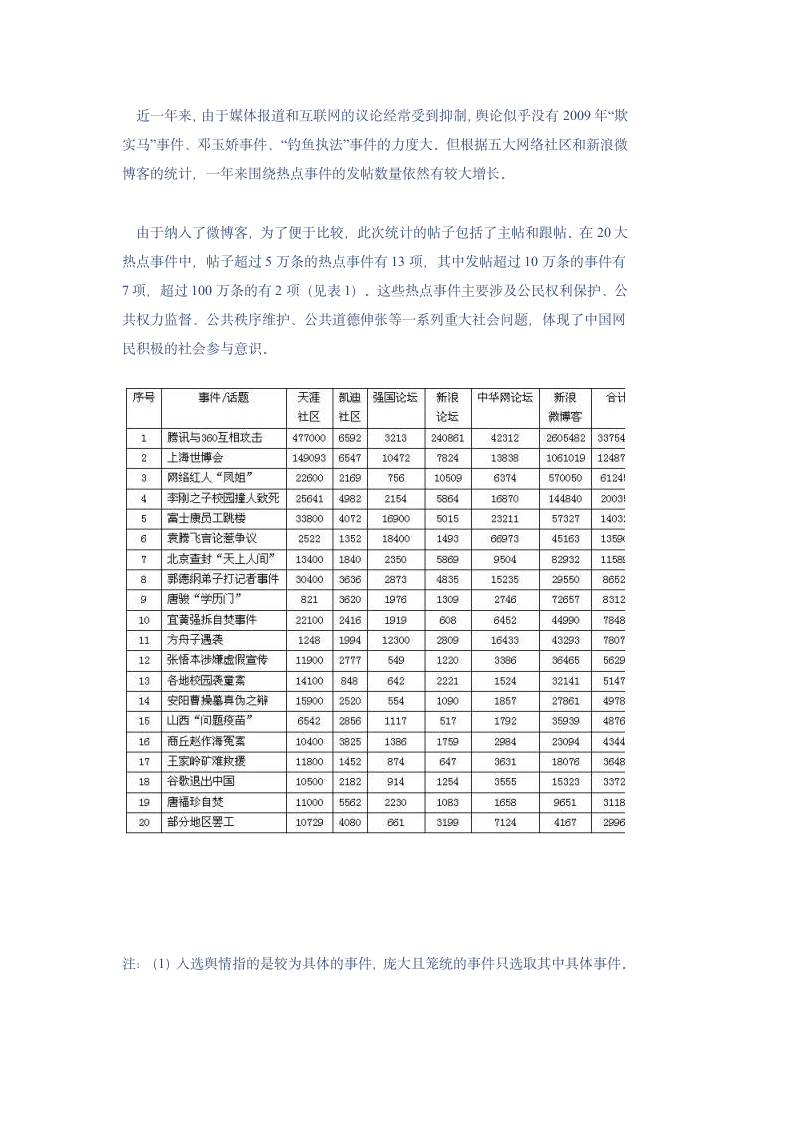 2010年中国互联网舆情分析报告第2页