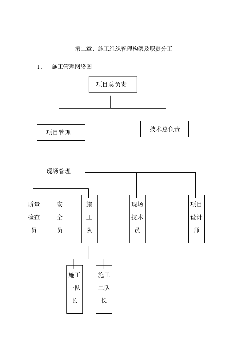 施工方案_secret第3页