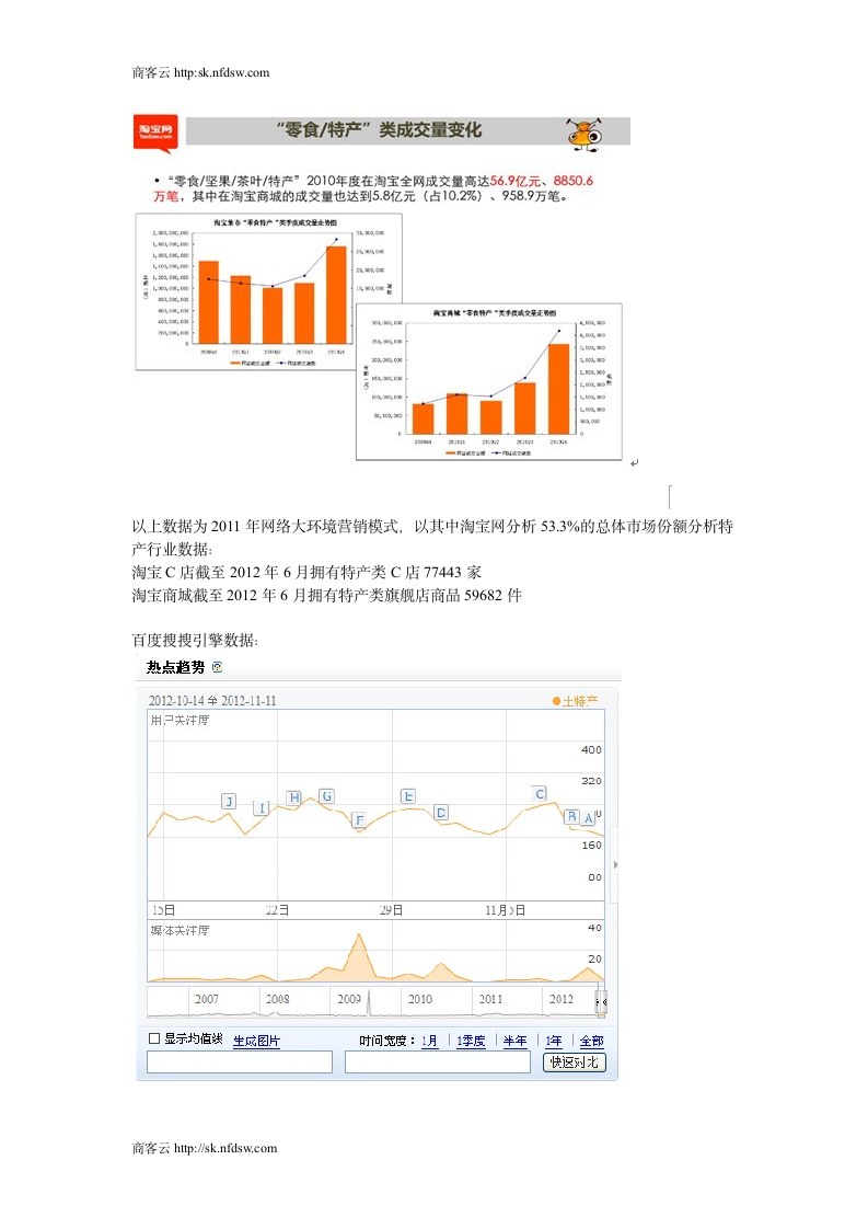 土特产互联网推广计划方案第2页