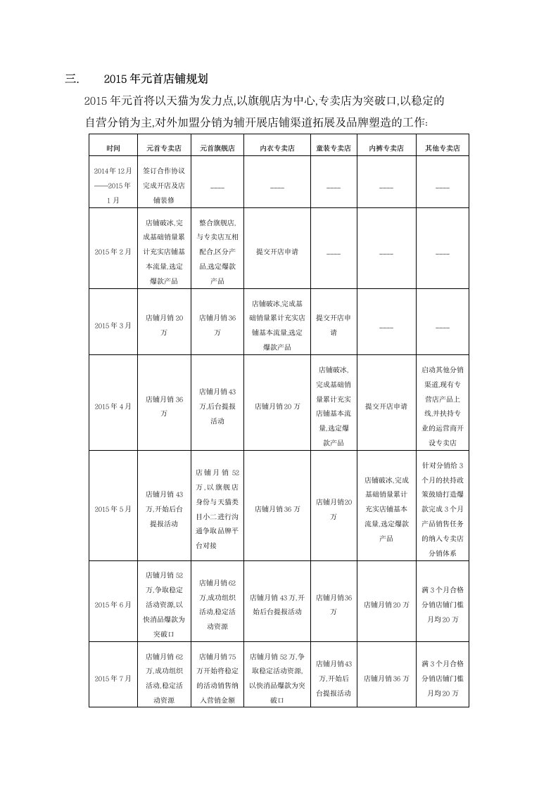 元首针织线上互联网运营方案第4页