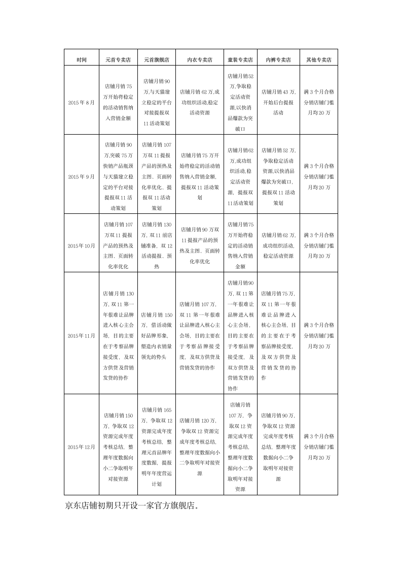 元首针织线上互联网运营方案第5页