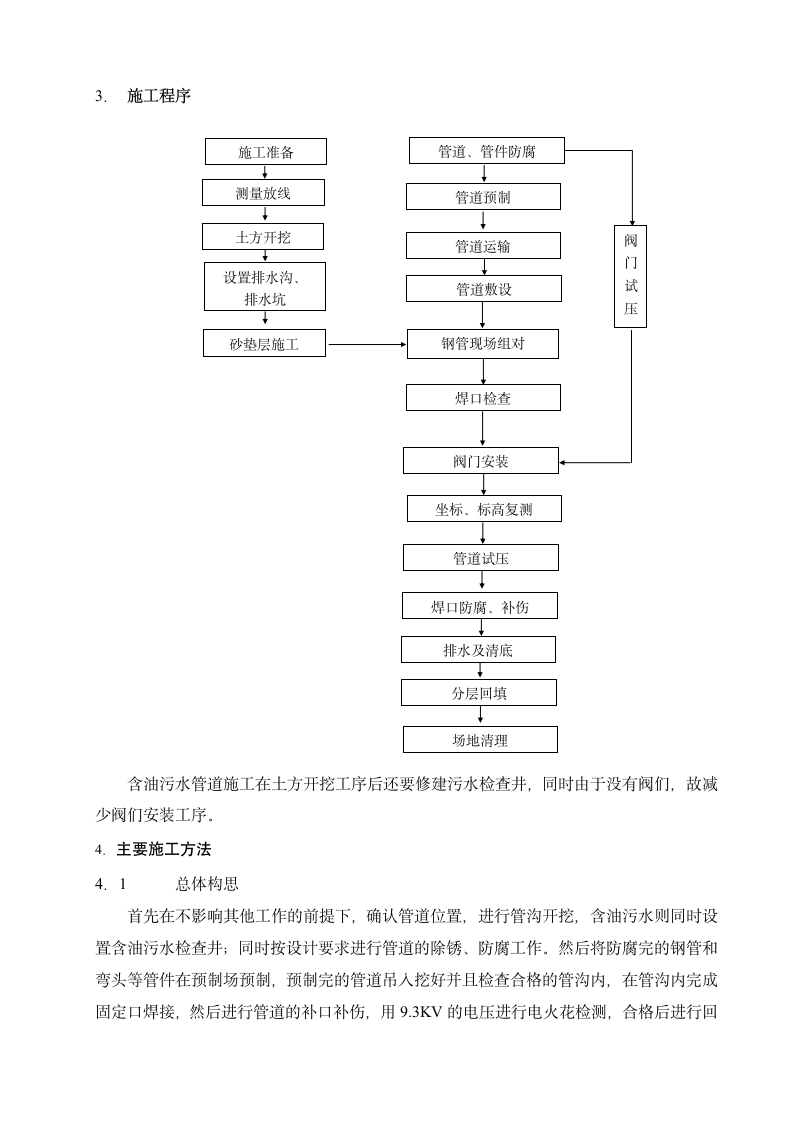 给排水施工方案第4页