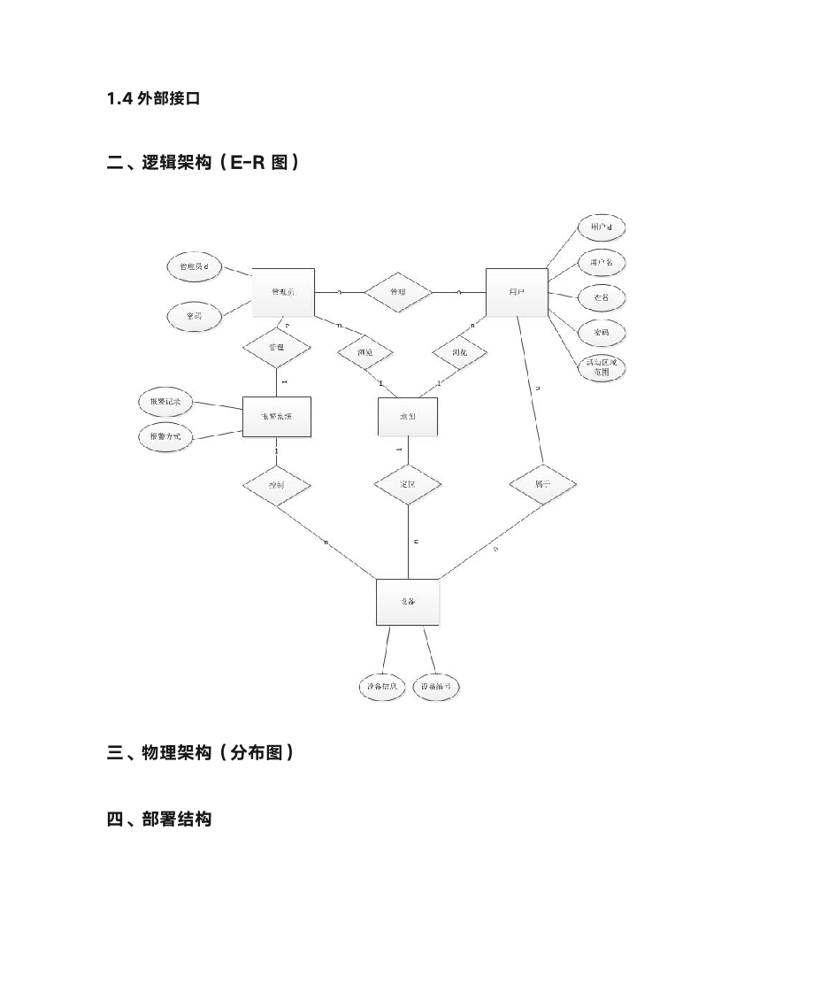 PHP互联网地图概要设计说明书第3页