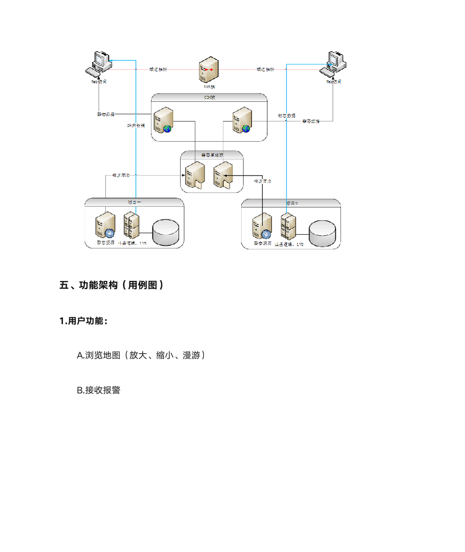 PHP互联网地图概要设计说明书第4页