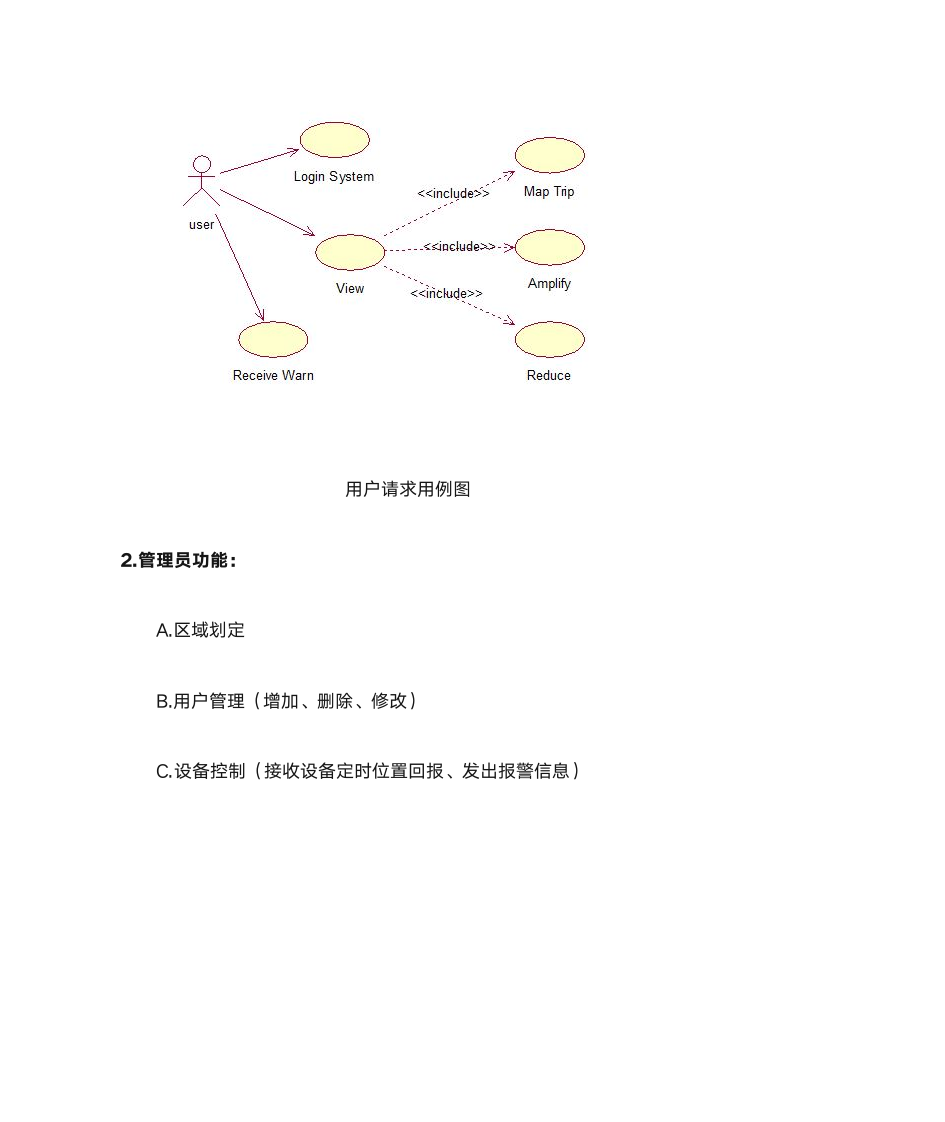 PHP互联网地图概要设计说明书第5页