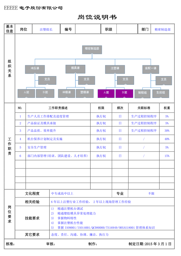 注塑课岗位说明书-注塑组长（工厂岗位说明书）第1页